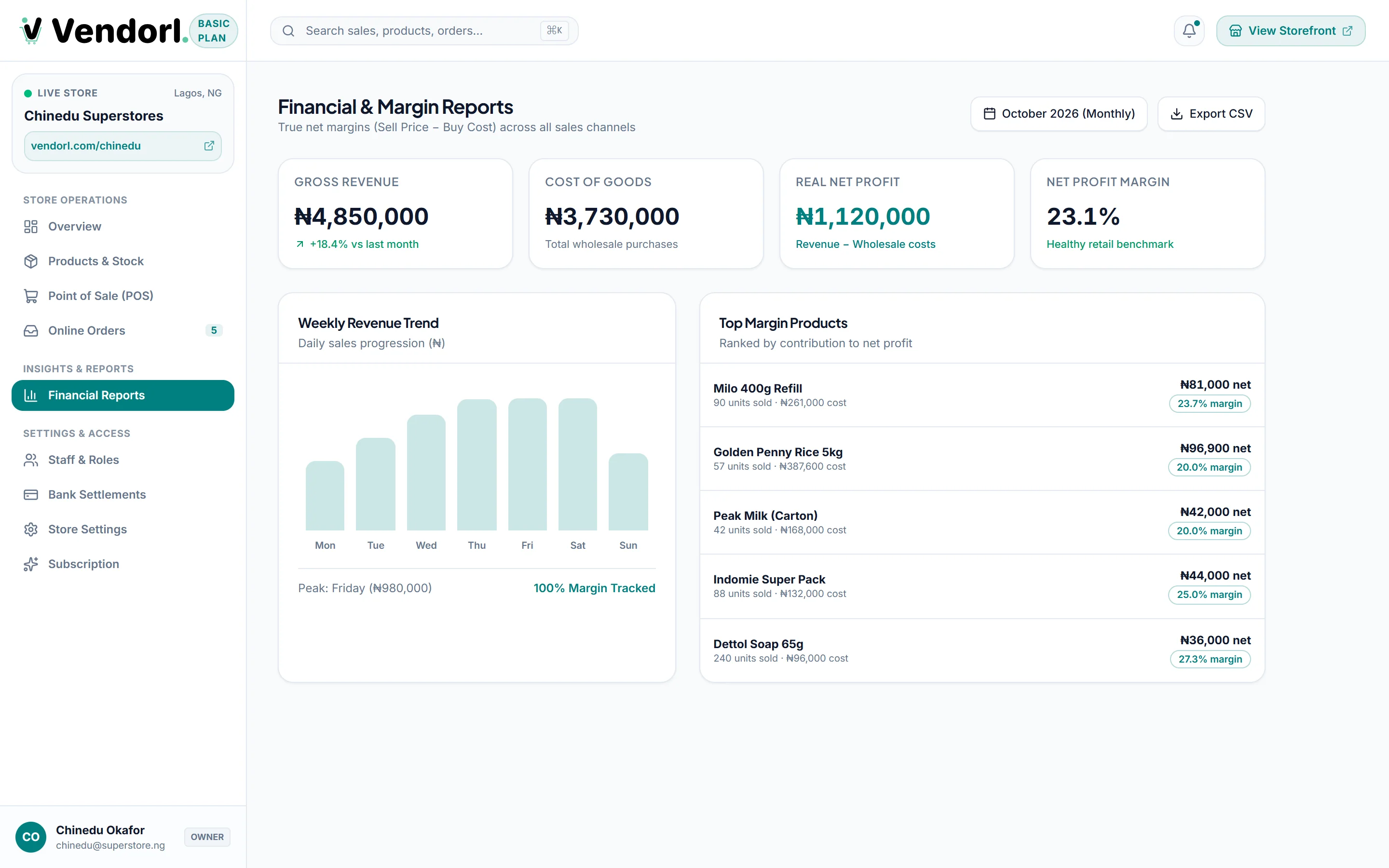 Profit and loss analytics